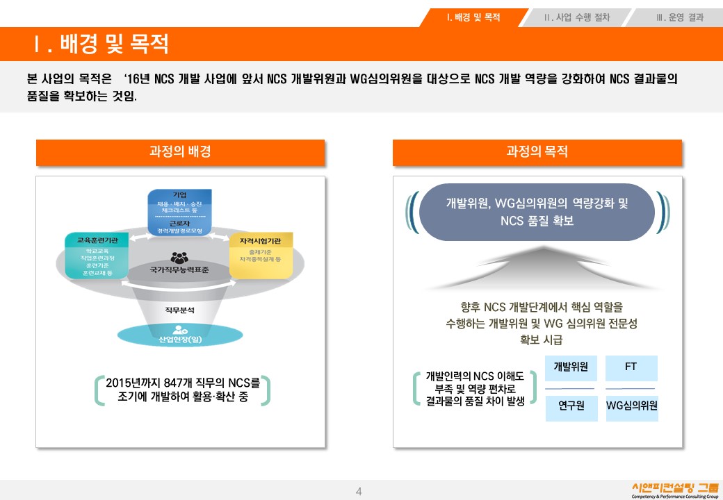 [교육/NCS] 2016 NCS 개발 참여전문가 역량향상과정